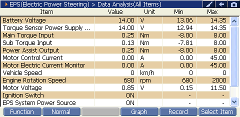 EPS preview